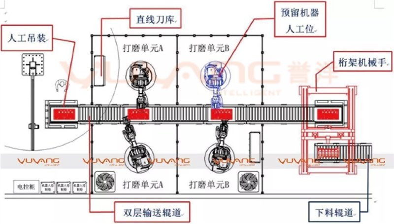 譽洋工業(yè)智能